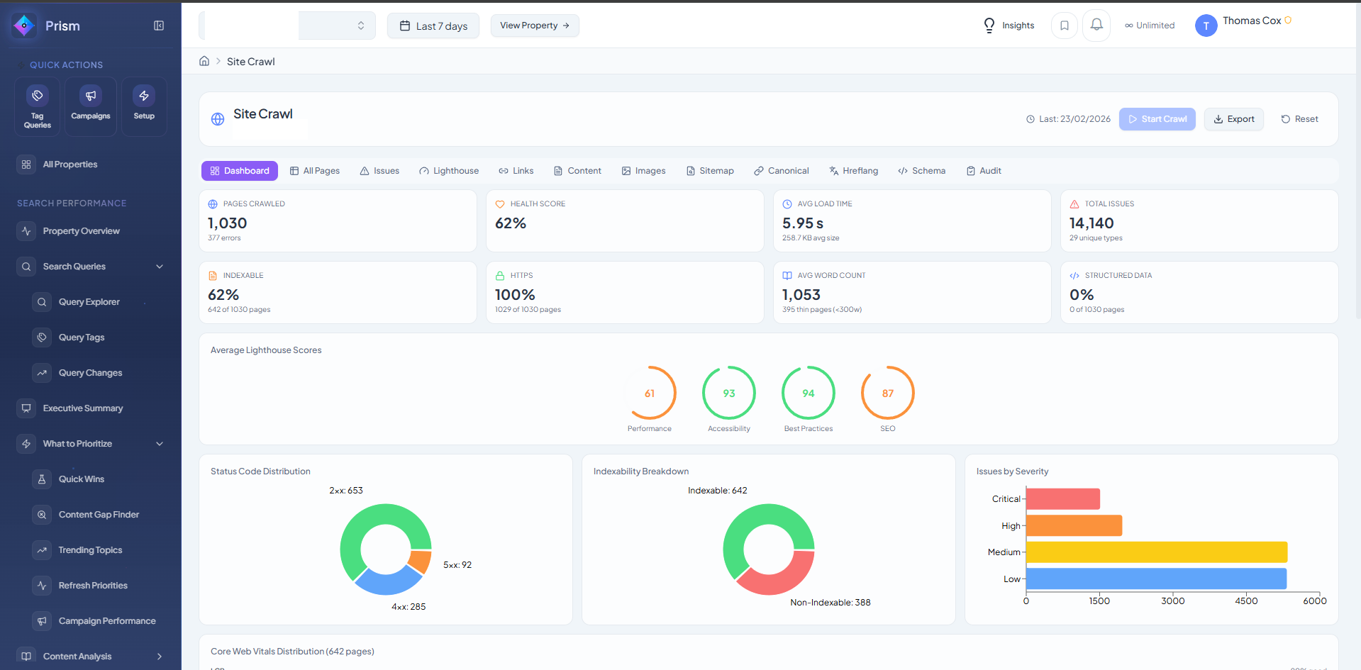 Prism SEO platform, Site Crawl dashboard